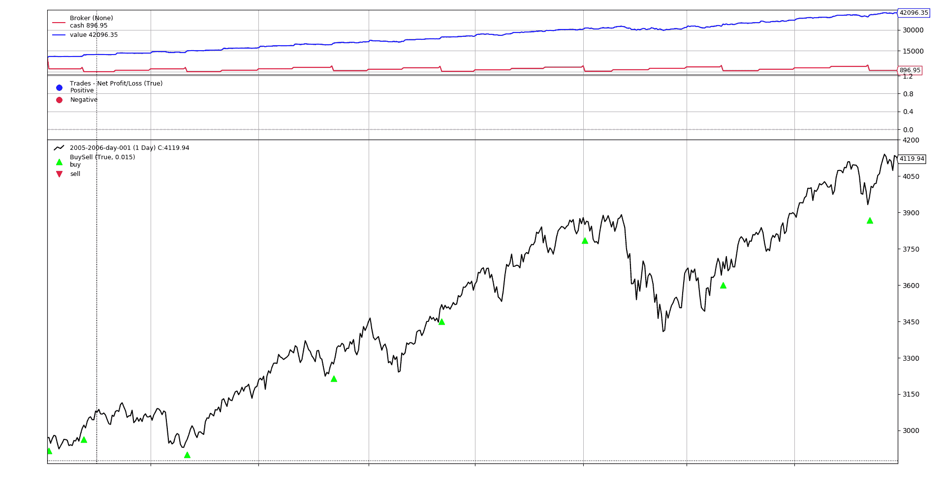 !Buy and Hold - More - 1000